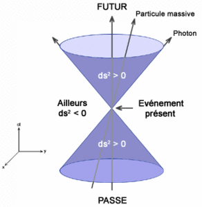 temps-cone-lumiere.gif